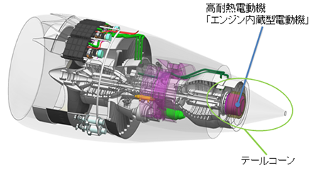 世界初，ジェットエンジン後方に搭載可能なエンジン内蔵型電動機を開発